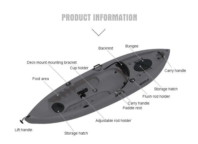 10ft 1 Person HDPE Plastic Boa - Fishing Equipment Storage ulasan dan harga